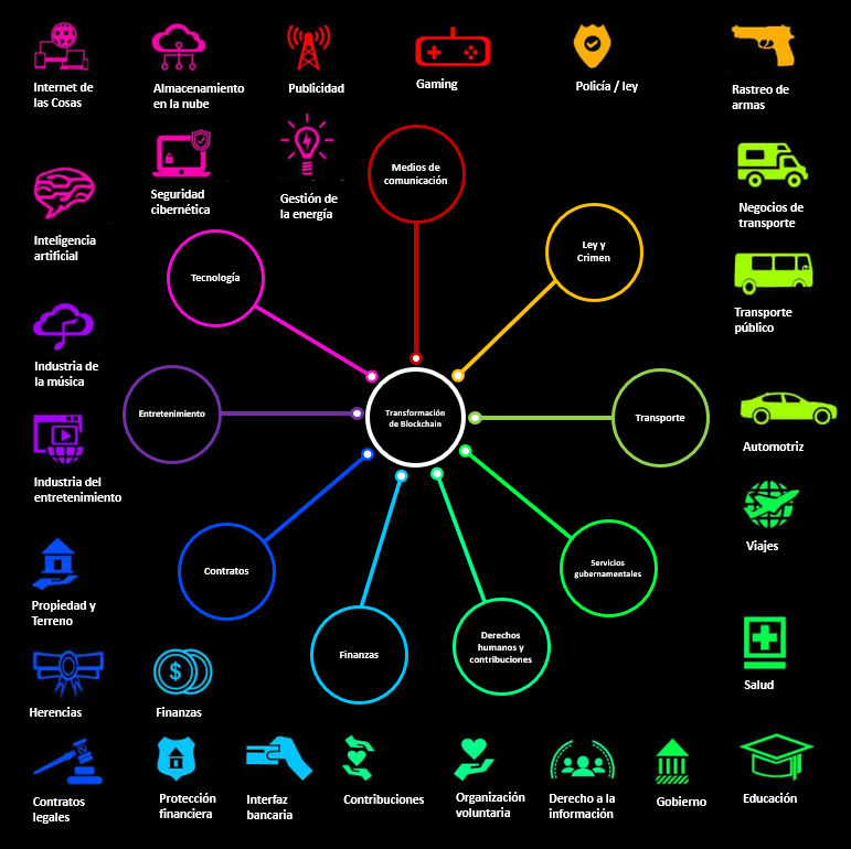 blockchain