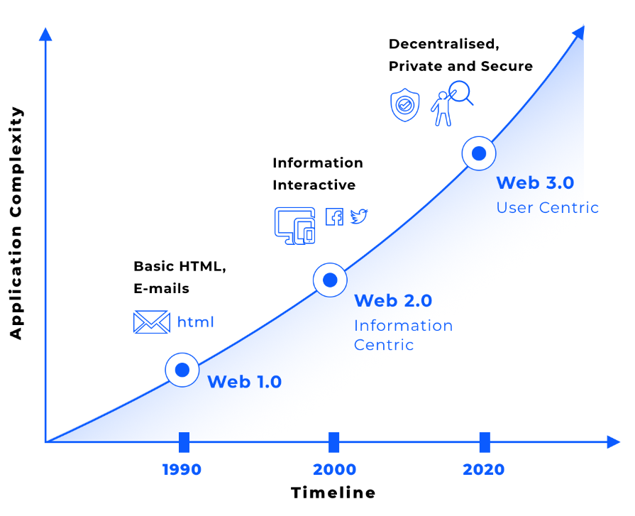 evolucion_web